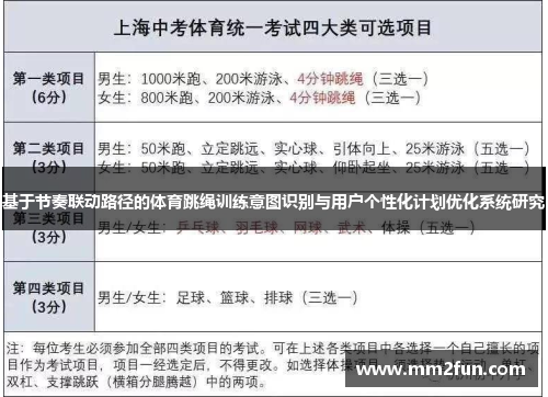 基于节奏联动路径的体育跳绳训练意图识别与用户个性化计划优化系统研究