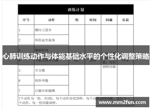 心肺训练动作与体能基础水平的个性化调整策略