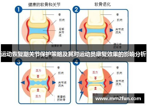 运动恢复期关节保护策略及其对运动员康复效果的影响分析