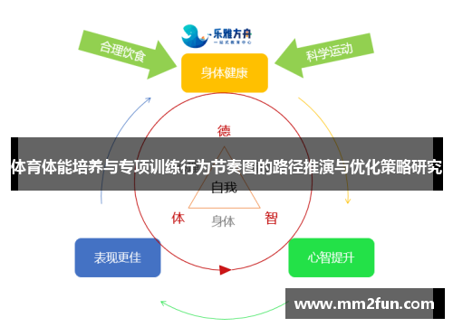 体育体能培养与专项训练行为节奏图的路径推演与优化策略研究
