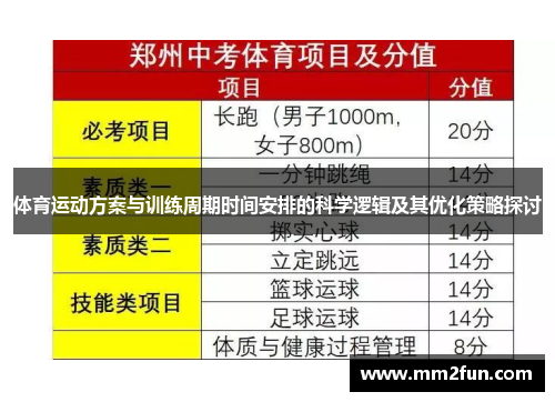 体育运动方案与训练周期时间安排的科学逻辑及其优化策略探讨