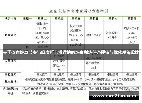 基于体育健身节奏与维度打卡排行榜的综合训练任务评估与优化系统设计